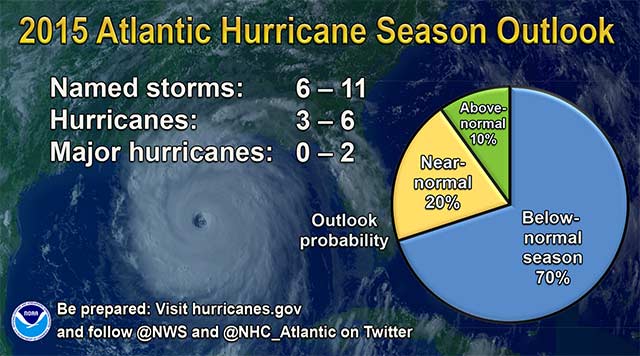NHC 2015 Storm Outlook